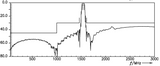 1525 to 1559 MHz Bandpass Filter; 1542 MHz filter; L-Band INMARSAT Bandpass Filter