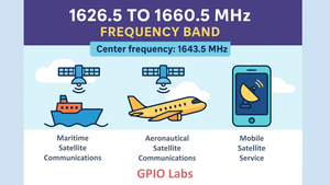 What Is the 1626.5 to 1660.5 MHz Band Used For?