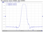1030 MHz Bandpass Filter