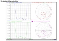 1030 MHz Bandpass Filter