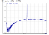 1030 MHz Bandpass Filter