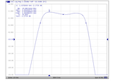 1030 MHz Bandpass Filter