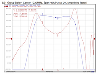 1030 MHz Bandpass Filter