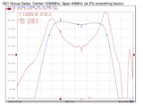 1030 MHz Bandpass Filter