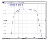 1650 MHz Bandpass Filter (1626.5 to 1660.5 MHz; Fc 1643.5 MHz)