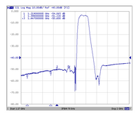 1650 MHz Bandpass Filter (1626.5 to 1660.5 MHz; Fc 1643.5 MHz)