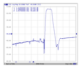 1650 MHz Bandpass Filter (1626.5 to 1660.5 MHz; Fc 1643.5 MHz)