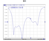 1685 MHz Band Pass Filter for GOES