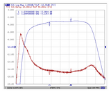 1685 MHz Band Pass Filter for GOES
