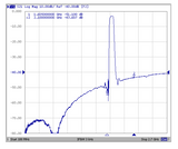 1685 MHz Band Pass Filter for GOES