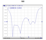 1685 MHz Band Pass Filter for GOES