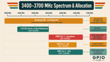 3450 MHz Bandpass Filter (3400 to 3500 MHz band)