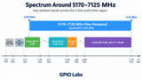 5170-7125 MHz Bandpass Filter, 5 GHz and 6 GHz Wi-Fi