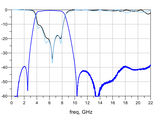 5170-7125 MHz Bandpass Filter, 5 GHz and 6 GHz Wi-Fi