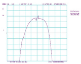 868/869 MHz Bandpass Filter; 10 MHz BW; 865-876 MHz Network SRD