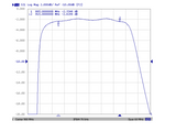900 MHz Band Pass Filter