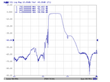 900 MHz Band Pass Filter