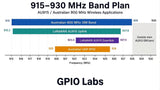 915-928 MHz Bandpass Filter – AU915 LoRaWAN, Australia & South America