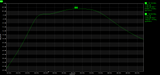 AIS Bandpass Filter 160-162 MHz