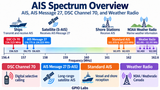AIS Filtered Low Noise Amplifier with BIAS TEE 160-164 MHz