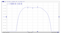 3625 MHz Bandpass Filter (3550 to 3700 MHz or n48 band)