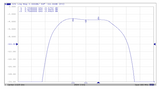 3625 MHz Bandpass Filter (3550 to 3700 MHz or n48 band)