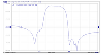 3625 MHz Bandpass Filter (3550 to 3700 MHz or n48 band)