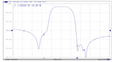 3625 MHz Bandpass Filter (3550 to 3700 MHz or n48 band)