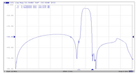 3625 MHz Bandpass Filter (3550 to 3700 MHz or n48 band)