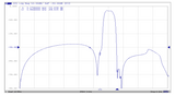 3625 MHz Bandpass Filter (3550 to 3700 MHz or n48 band)