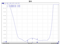 3625 MHz Bandpass Filter (3550 to 3700 MHz or n48 band)