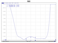 3625 MHz Bandpass Filter (3550 to 3700 MHz or n48 band)