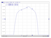 3450 MHz Bandpass Filter (3400 to 3500 MHz band)