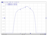 3450 MHz Bandpass Filter (3400 to 3500 MHz band)