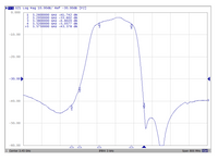 3450 MHz Bandpass Filter (3400 to 3500 MHz band)