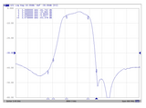 3450 MHz Bandpass Filter (3400 to 3500 MHz band)
