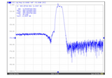869 MHz Bandpass Filter Band Pass with 10 MHz Bandwidth