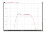 869 MHz Bandpass Filter Band Pass with 10 MHz Bandwidth