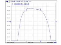2593 MHz Bandpass Filter (2496-2690 MHz band) n41, n90 band
