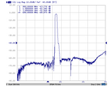 881.5 MHz Bandpass Filter (869 - 894 MHz band)