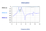 3300–3900 MHz Bandpass Filter (CBRS / 5G n77 n78)