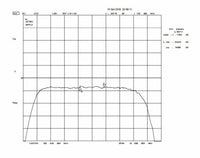 433 MHz 434 MHz Bandpass Filter Band Pass with 5 MHz Bandwidth