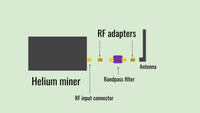 Helium RF Adapter Kit