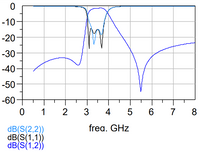 CBRS 3.5 GHz Bandpass filter; 3300-3700 MHz; 3550-3700 MHz; 27 dBm Max